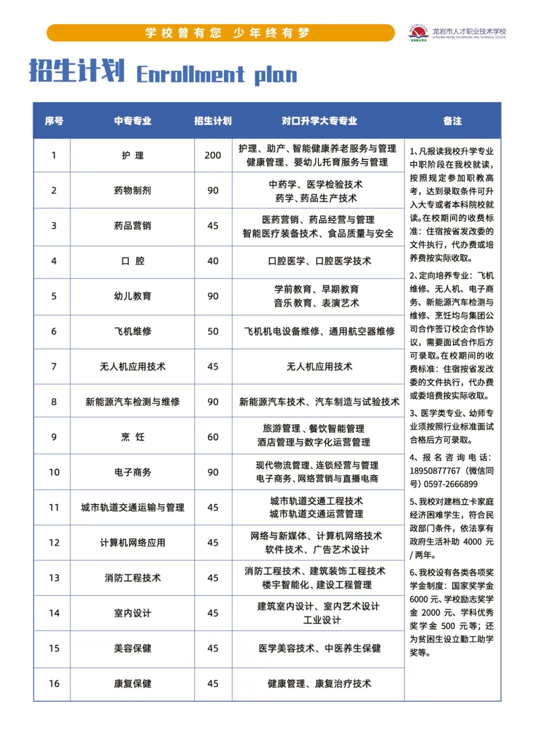 龍巖市人才職業(yè)技術學校2022年招生簡章
