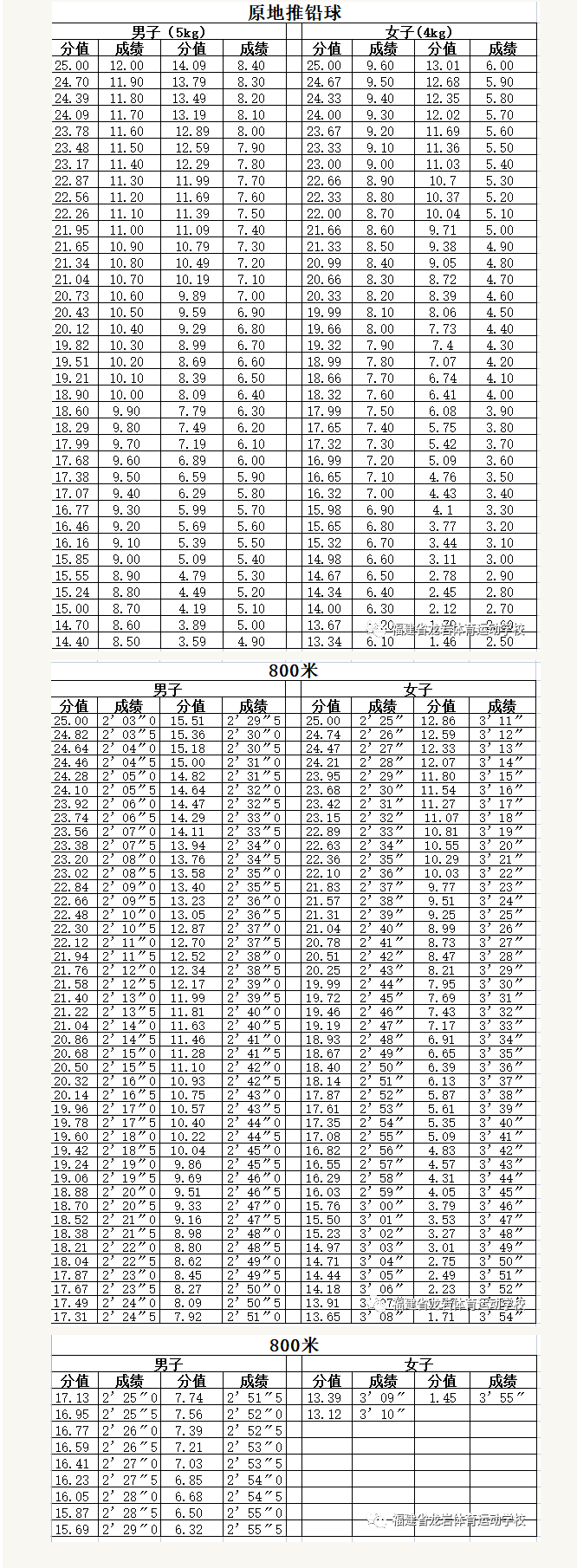 龍巖體育運(yùn)動(dòng)學(xué)校中專(zhuān)部2022年招生簡(jiǎn)章