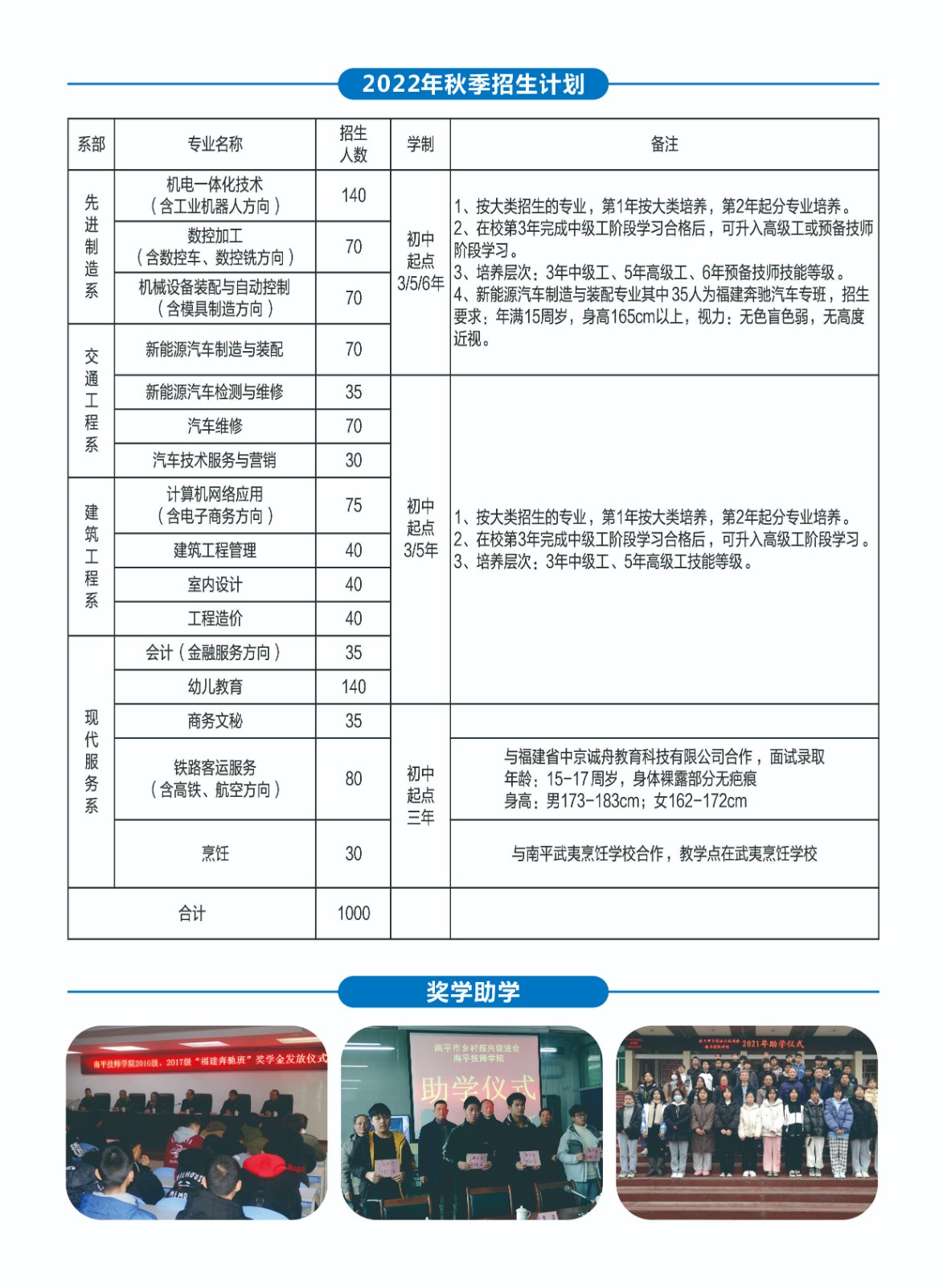 ƽW(xu)Ժ2022