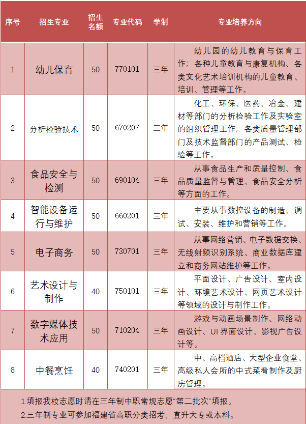 2023年泉港區(qū)職業(yè)中專學(xué)校學(xué)校招生簡章