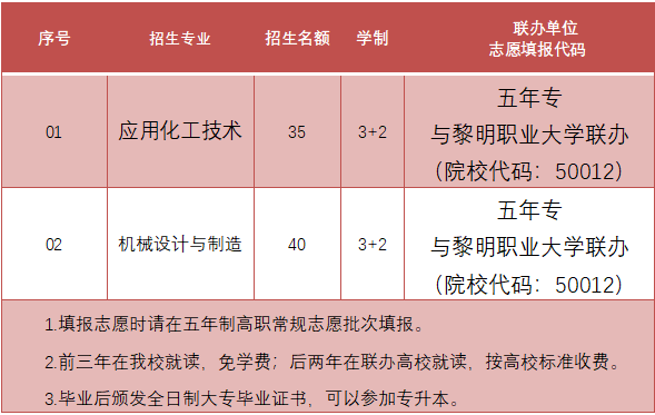2023年泉港區(qū)職業(yè)中專學(xué)校學(xué)校招生簡章