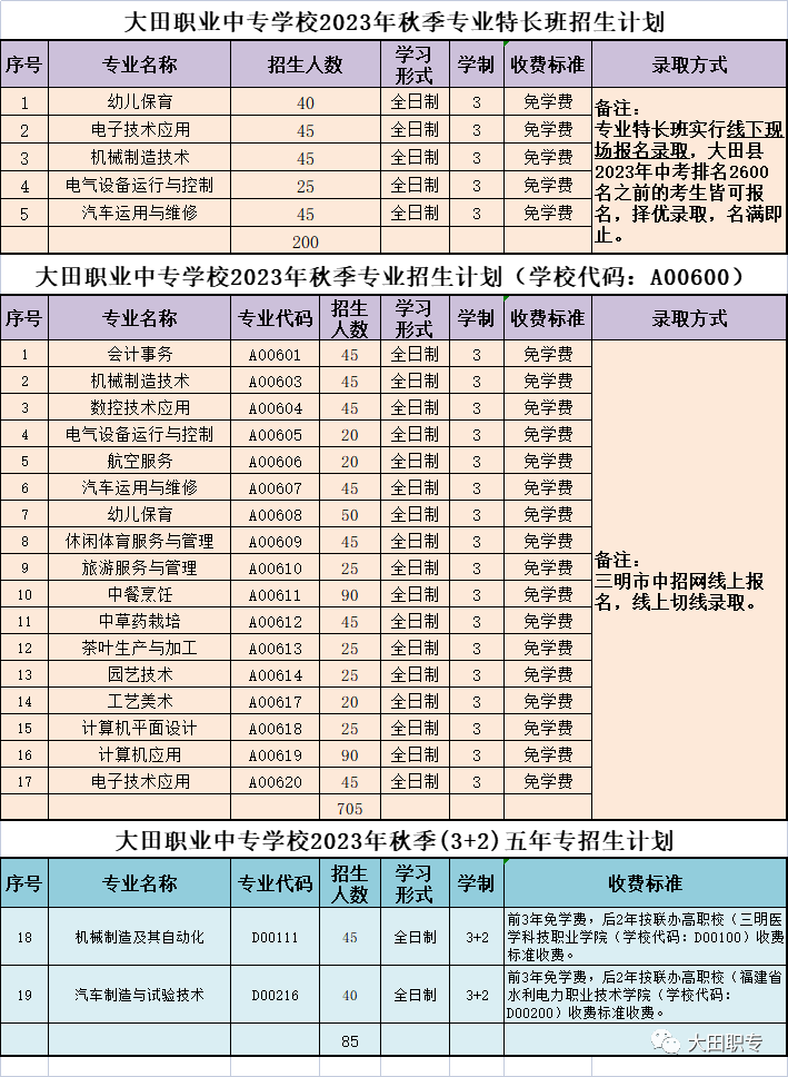 2023年大田職業(yè)中專學(xué)校招生簡(jiǎn)章