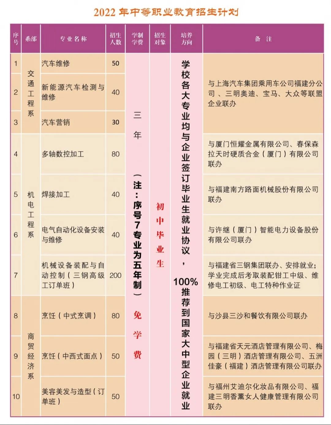 三明市高級技工學(xué)校招生簡章