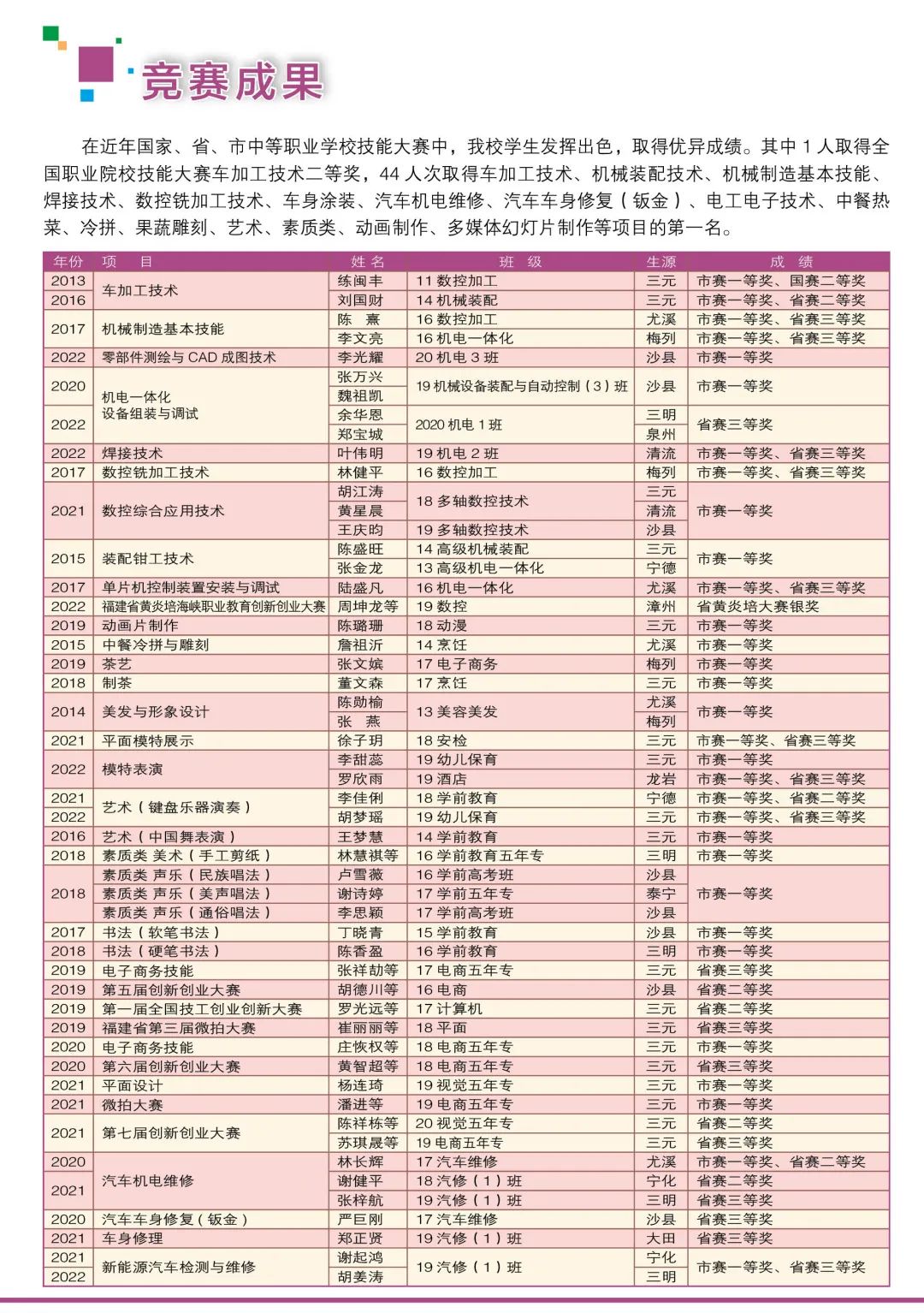 三明市高級技工學(xué)校招生簡章
