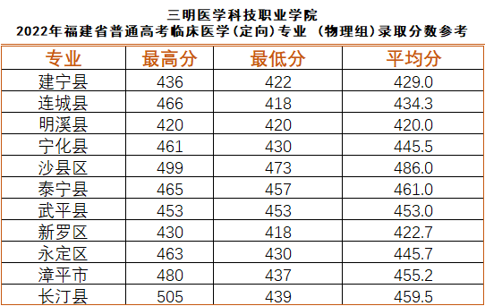 2023t(y)W(xu)ƼI(y)W(xu)Ժ