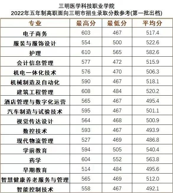 2023t(y)W(xu)ƼI(y)W(xu)Ժ