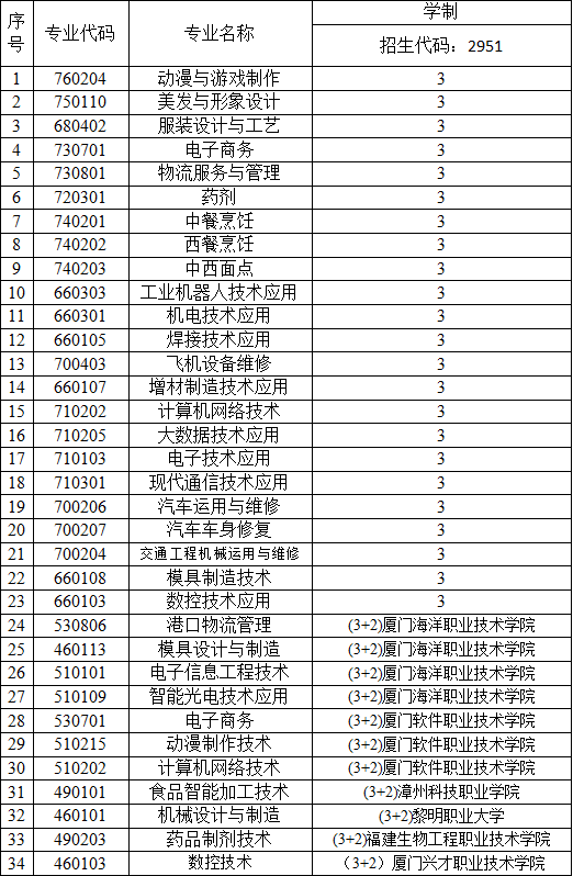 2023年<a href=http://www.mitutoyo-qf.cn/school-573/ target=_blank class=infotextkey>廈門市集美職業(yè)技術學校</a>招生簡章