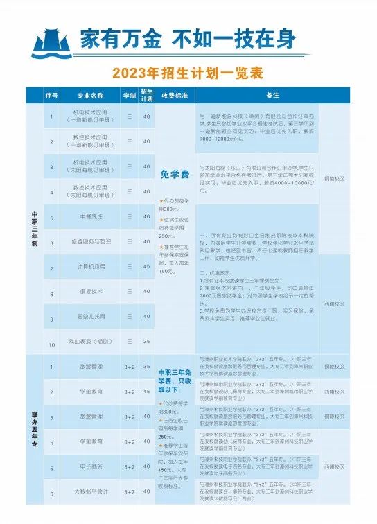 2023年東山島職業(yè)中專學(xué)校招生簡章