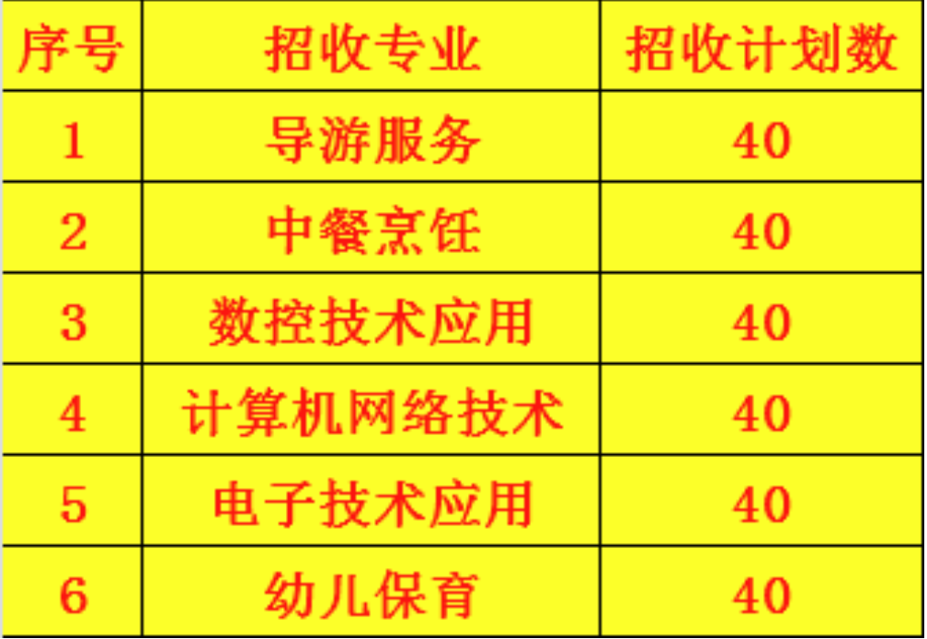 長(zhǎng)泰職業(yè)技術(shù)學(xué)校招生簡(jiǎn)章