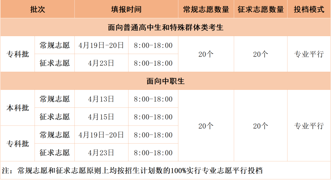 漳州衛(wèi)生職業(yè)學(xué)院招生簡章