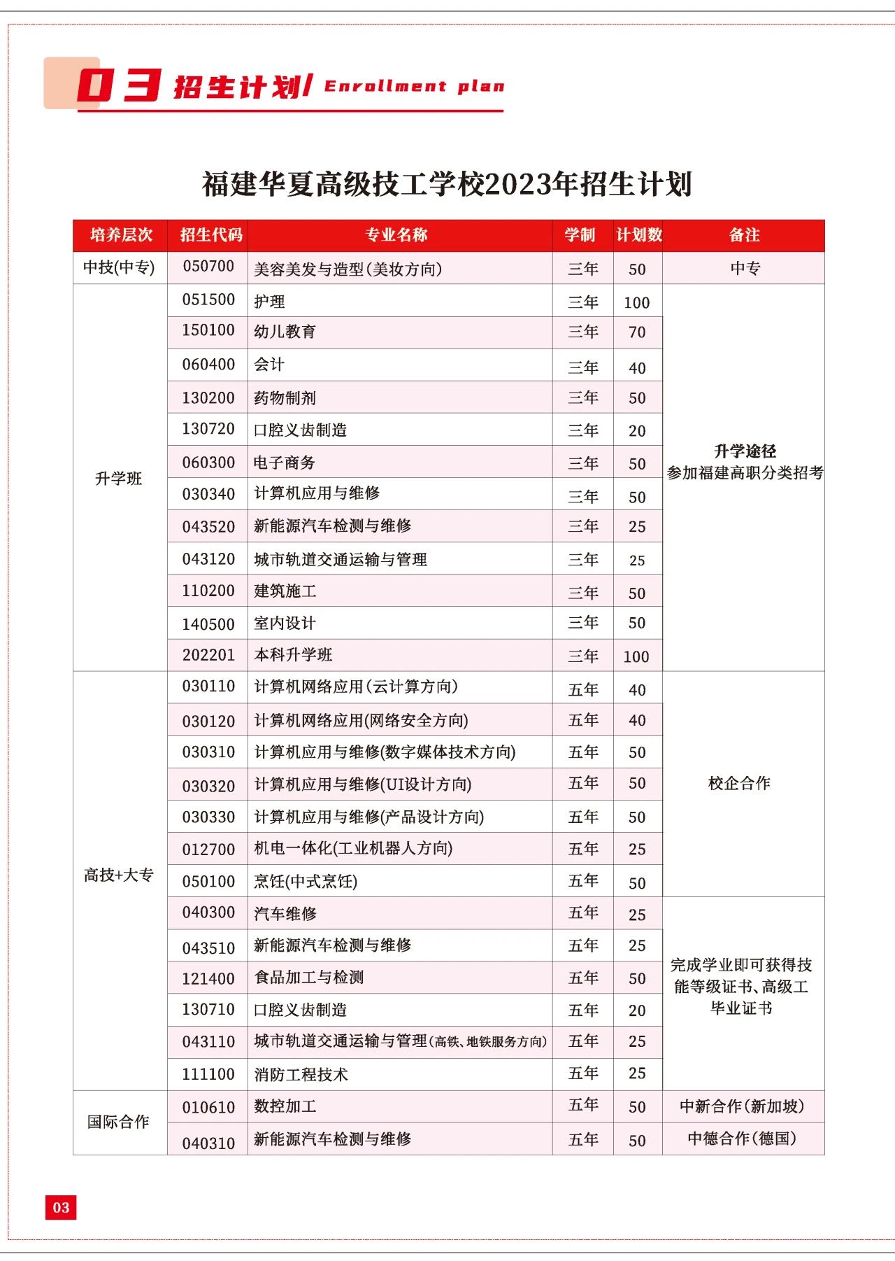 2023年福建華夏高級技工學(xué)校招生簡章