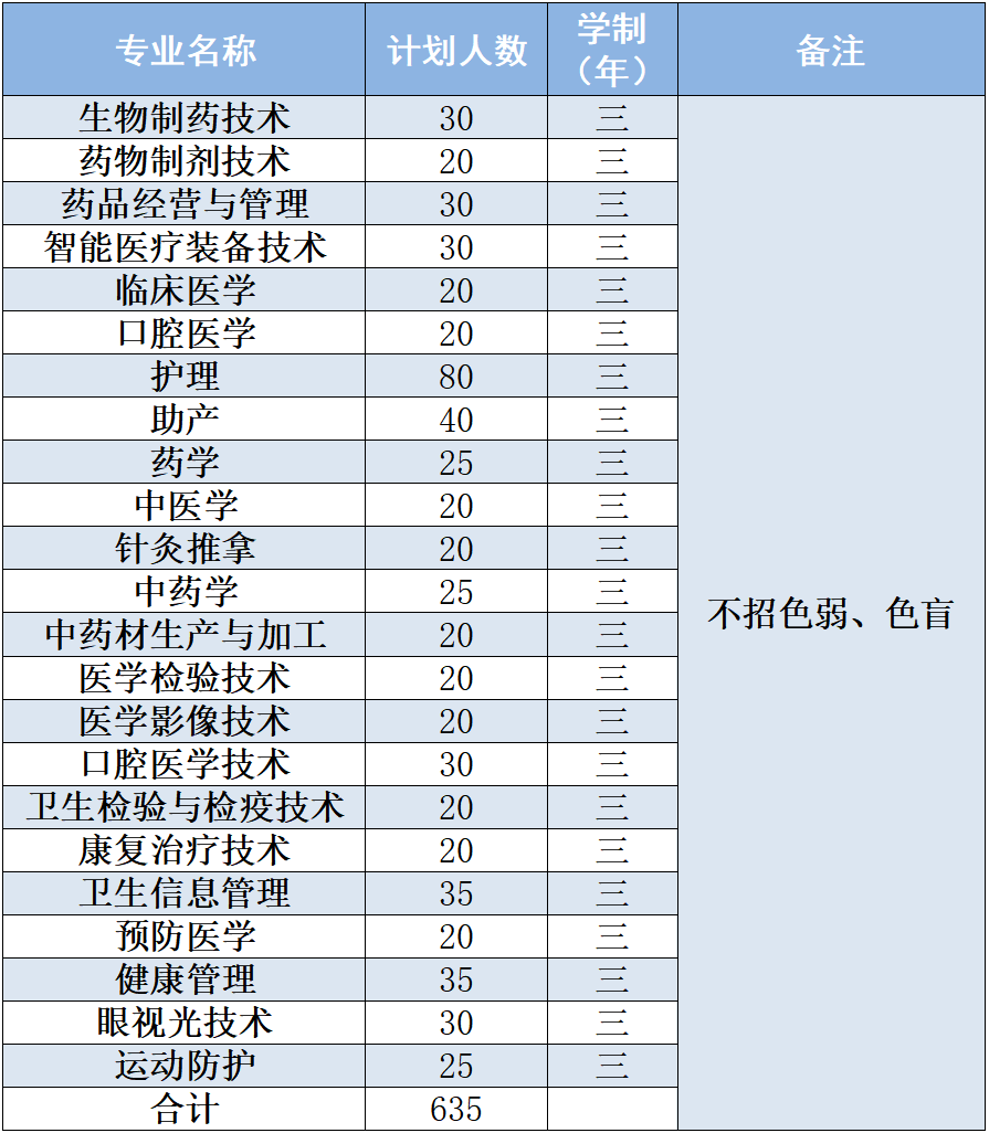 漳州衛(wèi)生職業(yè)學(xué)院招生簡章