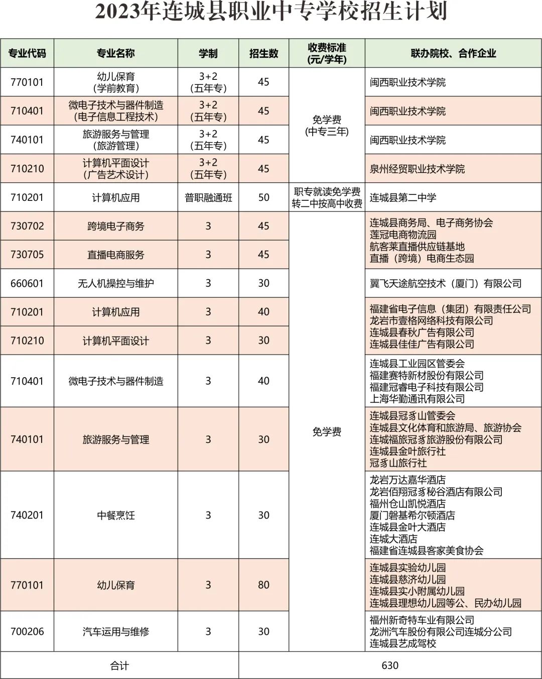 連城職業(yè)中專學校2023年招生簡章