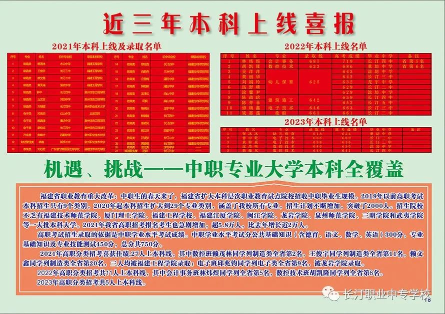 長汀職業(yè)中專學校2023年招生簡章