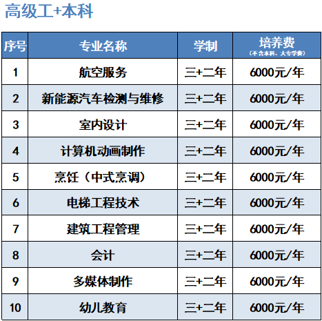 <a href=http://www.mitutoyo-qf.cn/school-504/ target=_blank class=infotextkey>福建中華技師學院</a>招生簡介