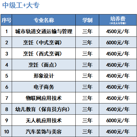 <a href=http://www.mitutoyo-qf.cn/school-504/ target=_blank class=infotextkey>福建中華技師學院</a>招生簡介