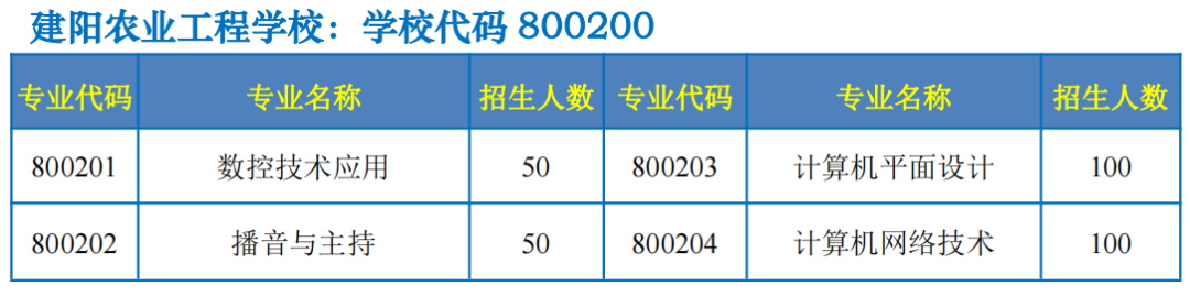 ƽr(nng)I(y)W(xu)У2023