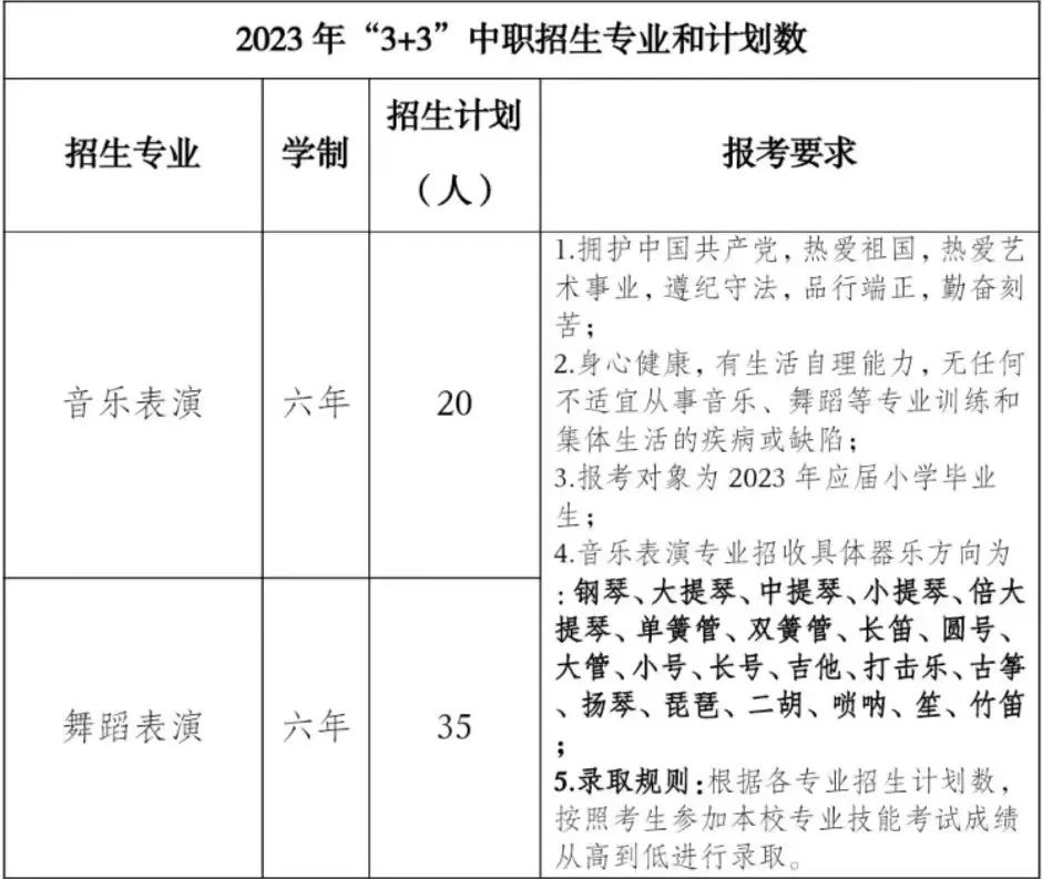 福建藝術(shù)職業(yè)學(xué)院2023年“3+3”中職音樂表演、舞蹈表演專業(yè)招生簡(jiǎn)章