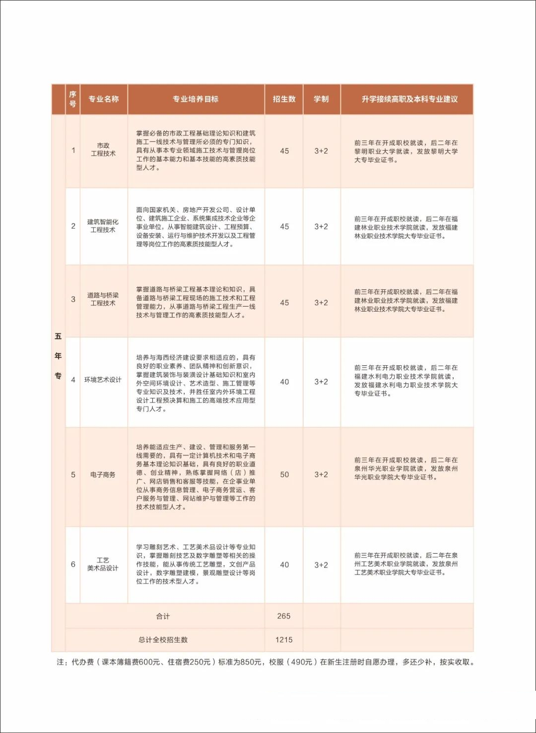 <a href=http://www.mitutoyo-qf.cn/school-404/ target=_blank class=infotextkey>ݰ_I(y)ЌW(xu)У</a>2024(jin)