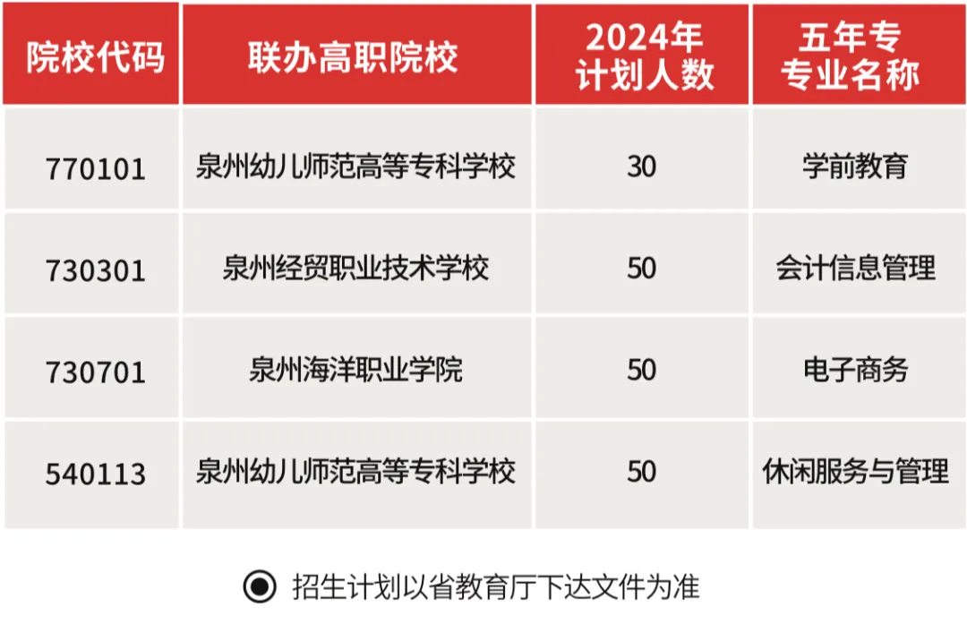ʡ<a href=http://www.mitutoyo-qf.cn/school-441/ target=_blank class=infotextkey>ʯ{iɽQ(mo)W(xu)У</a>2024(jin)