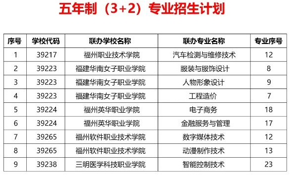 ʡ<a href=http://www.mitutoyo-qf.cn/school-480/ target=_blank class=infotextkey>L(zhng)I(y)ЌW(xu)У</a>2024Ӌ(j)