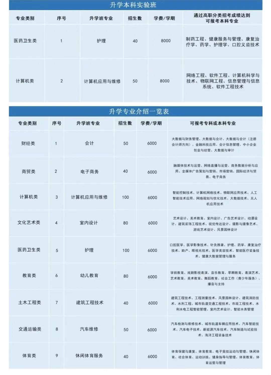 2024年<a href=http://www.mitutoyo-qf.cn/school-3214/ target=_blank class=infotextkey>福州市華幟技工學(xué)校</a>招生簡(jiǎn)章