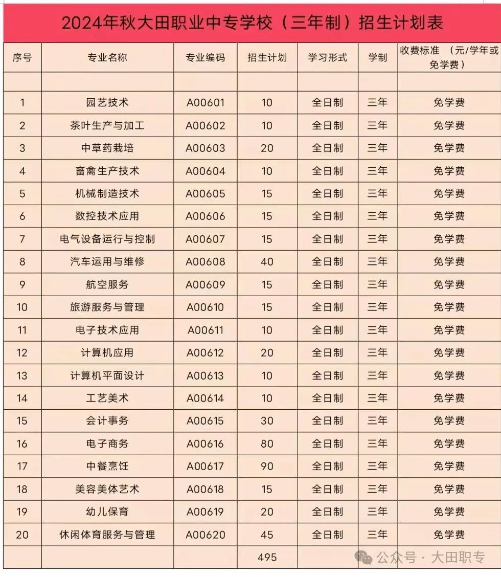 福建省大田職業(yè)中專學校2024年秋季招生計劃