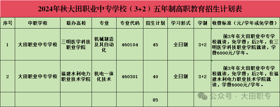 福建省大田職業(yè)中專學校2024年秋季招生計劃