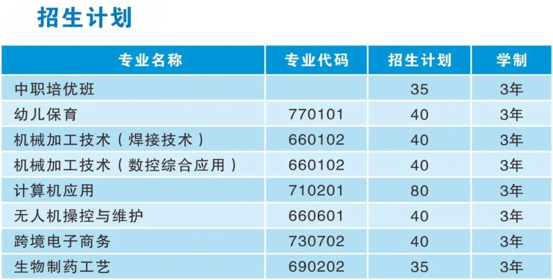明溪縣職業(yè)中學(xué)2024年招生簡章