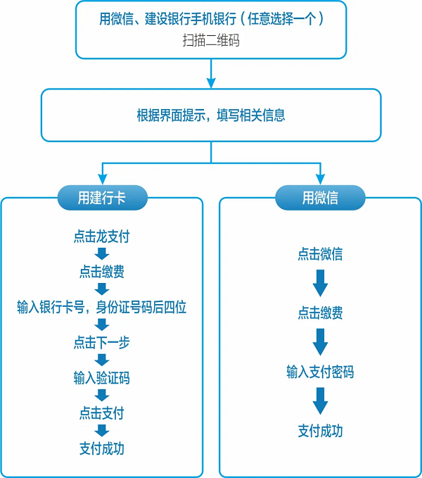 連城職業(yè)中專學(xué)校2024年招生簡章