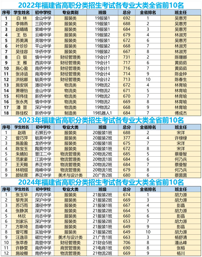 <a href=http://www.mitutoyo-qf.cn/school-385/ target=_blank class=infotextkey>晉江職業(yè)中專(zhuān)學(xué)校</a>2024年招生簡(jiǎn)章