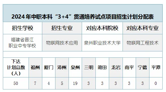<a href=http://www.mitutoyo-qf.cn/school-385/ target=_blank class=infotextkey>xI(y)ЌW(xu)У</a>2024ơ3+4؞ͨB(yng)ԇc(din)(xing)Ŀ(jin)