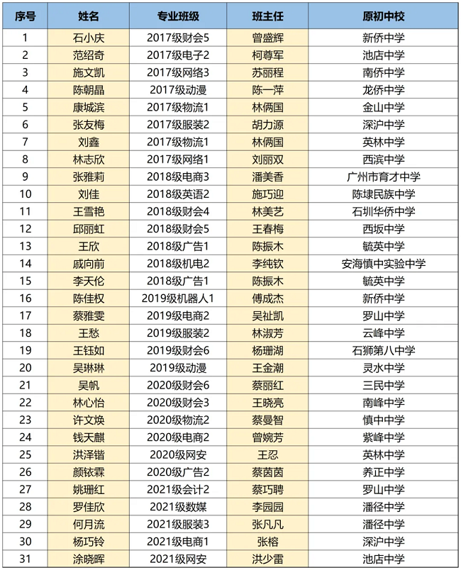 <a href=http://www.mitutoyo-qf.cn/school-385/ target=_blank class=infotextkey>晉江職業(yè)中專(zhuān)學(xué)校</a>2024年招生簡(jiǎn)章