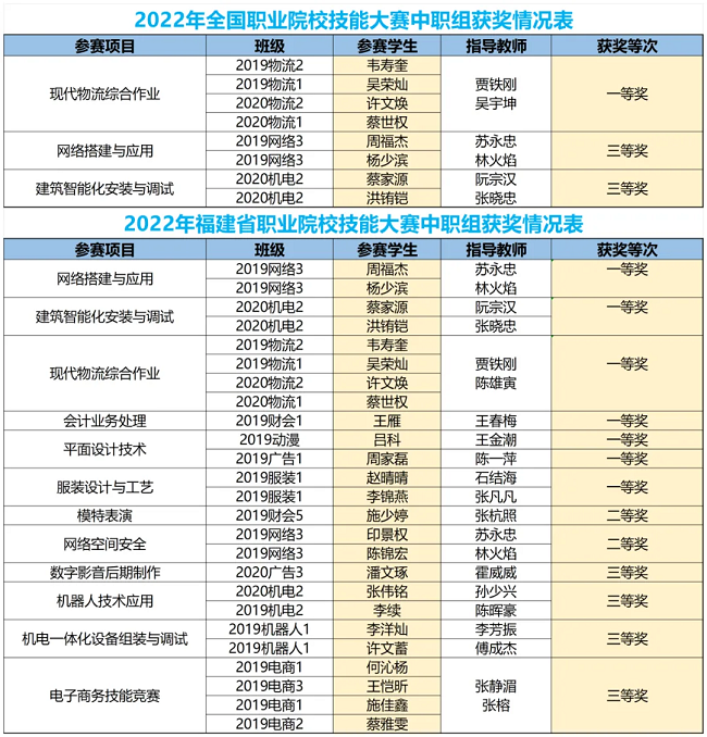 <a href=http://www.mitutoyo-qf.cn/school-385/ target=_blank class=infotextkey>晉江職業(yè)中專(zhuān)學(xué)校</a>2024年招生簡(jiǎn)章