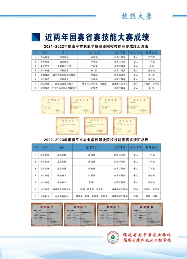 2024긣ʡƽr(nng)I(y)W(xu)Уr(nng)I(y)̌W(xu)У