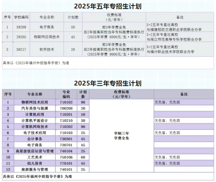 ݽ(jng)(j)g(sh)_l(f)^(q)I(y)ЌW(xu)У2025(jin)