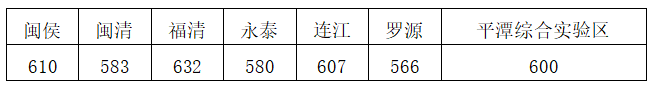 2020긣пȡ?jn)?sh)ͿƾǶ