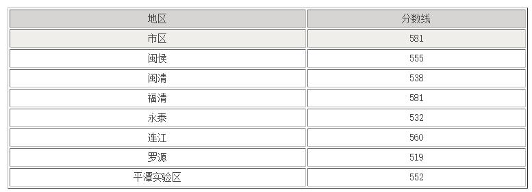 2020긣п֔(sh)A(y)y