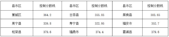 2020긣п֔(sh)A(y)y