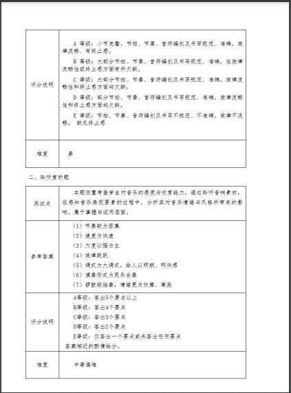 2022긣гWƌWI(y)ˮƽԇʩ