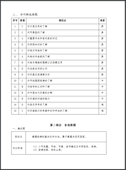 2022긣гWƌWI(y)ˮƽԇʩ