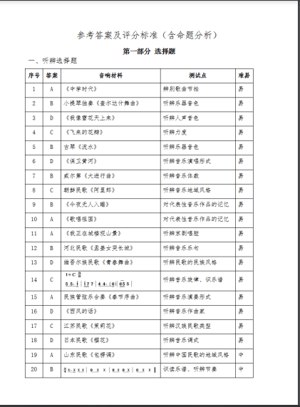2022긣гWƌWI(y)ˮƽԇʩ