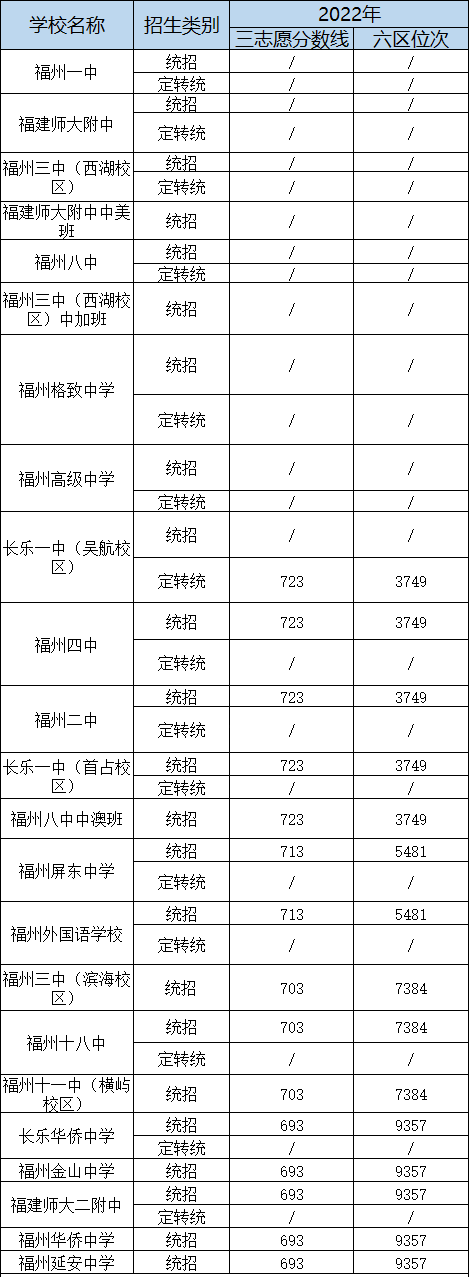 һϾҪŶ2021-2022긣пȡλαR