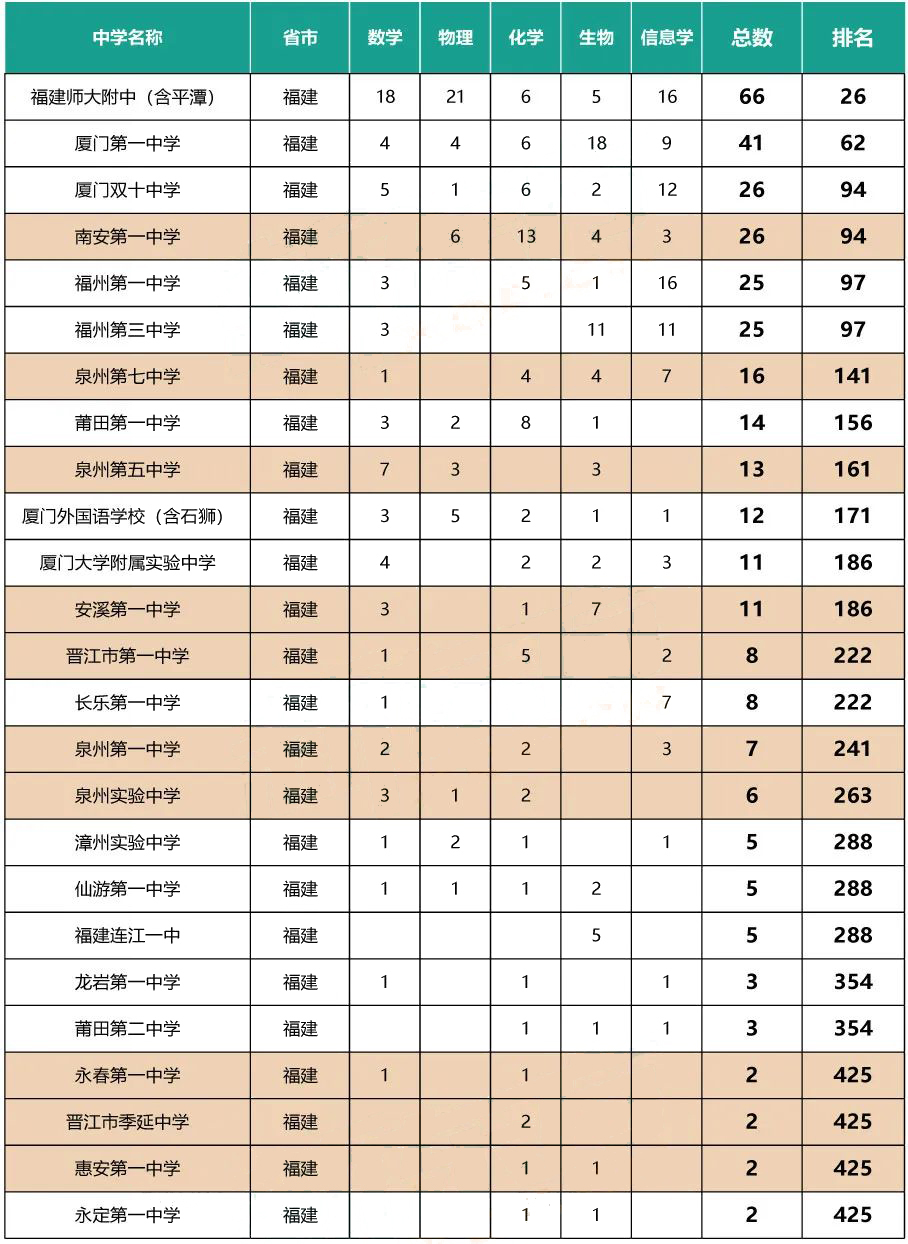 2021Ї(gu)W(xu)Ƹ(jng)ِ500(qing)аl(f)Ȫ10
