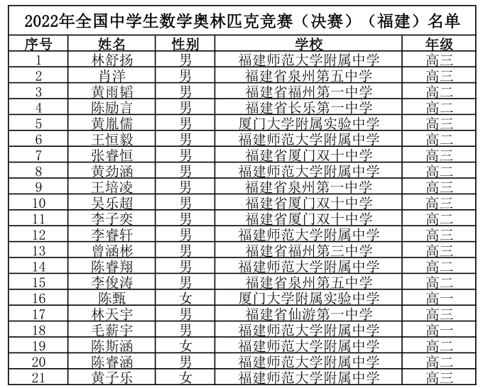 2022ȫД(sh)W(xu)(lin)ِʡһιʾ71ˣ