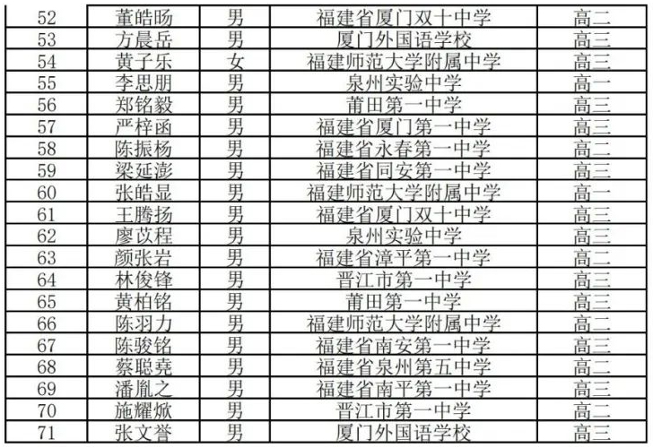 2022ȫД(sh)W(xu)(lin)ِʡһιʾ71
