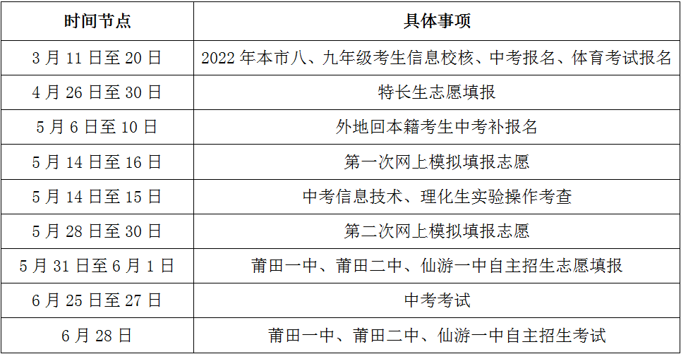 2022ЮI(y)W(xu)ԇc(sh)ʩ(x)tx