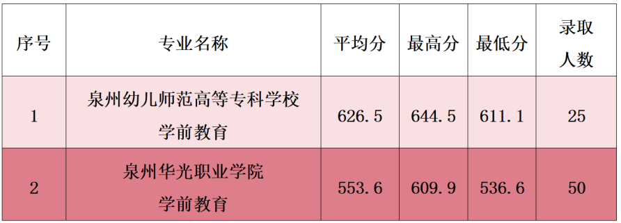 2023<a href=http://www.mitutoyo-qf.cn/school-330/ target=_blank class=infotextkey>ȪASI(y)ЌW(xu)У</a>Ƹ?jn)?sh)