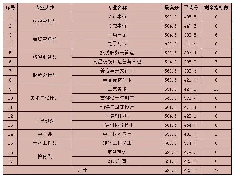 2023<a href=http://www.mitutoyo-qf.cn/school-377/ target=_blank class=infotextkey>Q(mo)W(xu)У</a>()?jn)?sh)