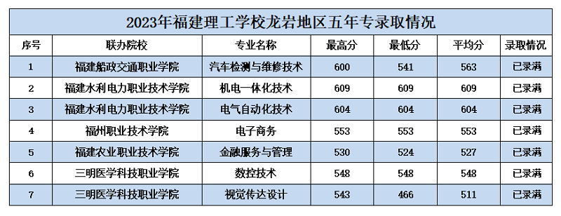2023<a href=http://www.mitutoyo-qf.cn/school-362/ target=_blank class=infotextkey>WУ</a>Ƹ(r)ȡ֔(sh)
